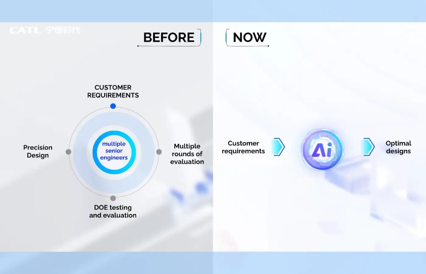 CATL Wins WEF MINDS Award